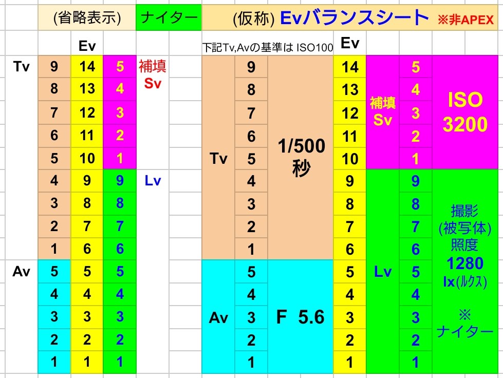 オファー ev カメラ 用語