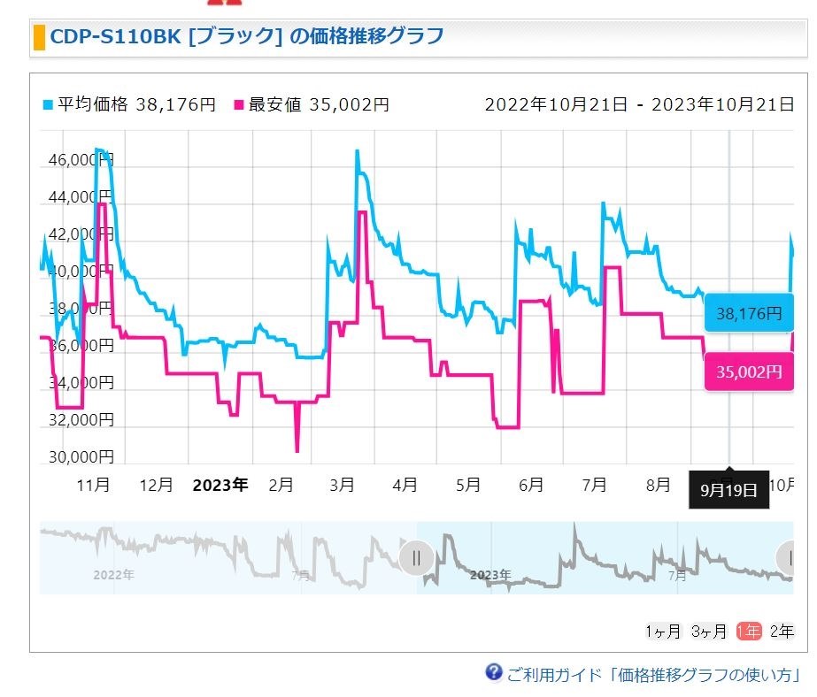 価格』 カシオ CDP-S110BK [ブラック] のクチコミ掲示板 - 価格.com