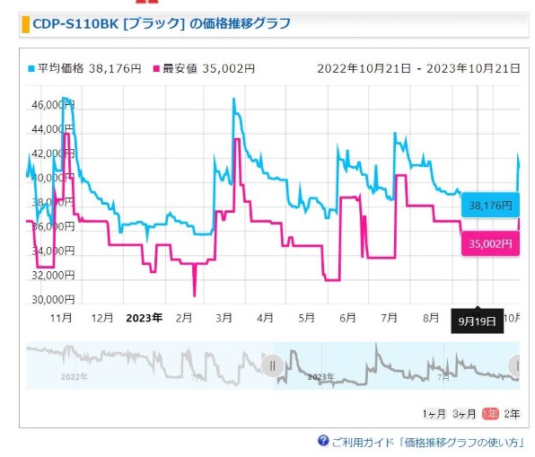 カシオ CDP-S110WE [ホワイト] 価格比較 - 価格.com