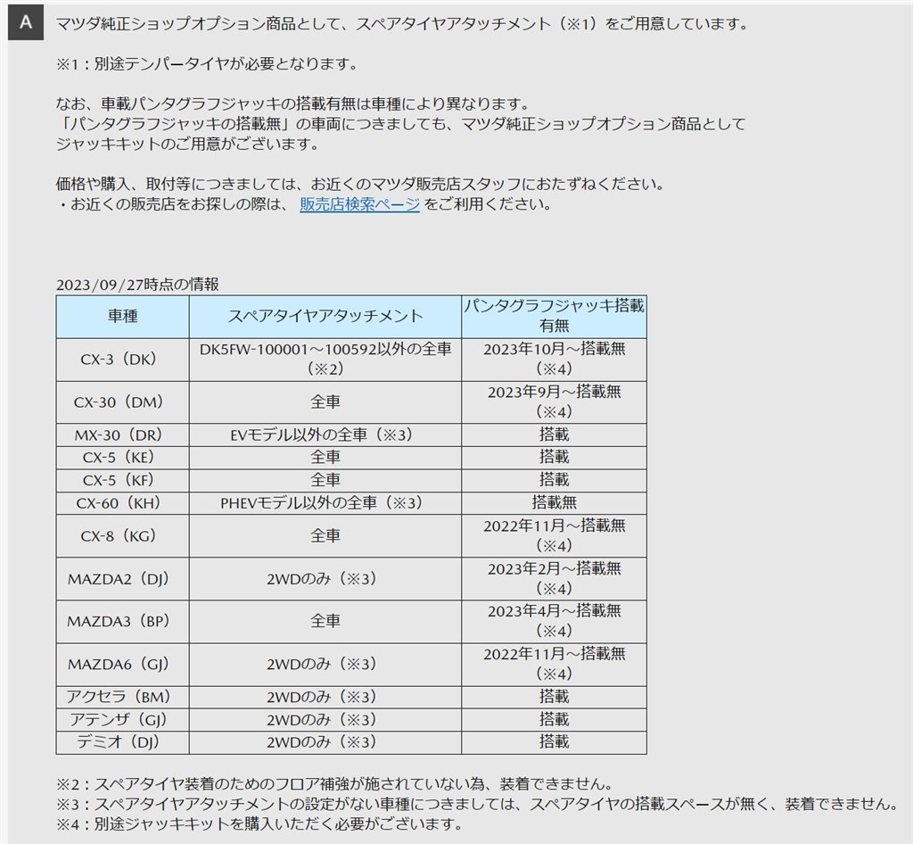 スペアタイヤ導入された方はいらっしゃいますか？』 マツダ CX-60 2022