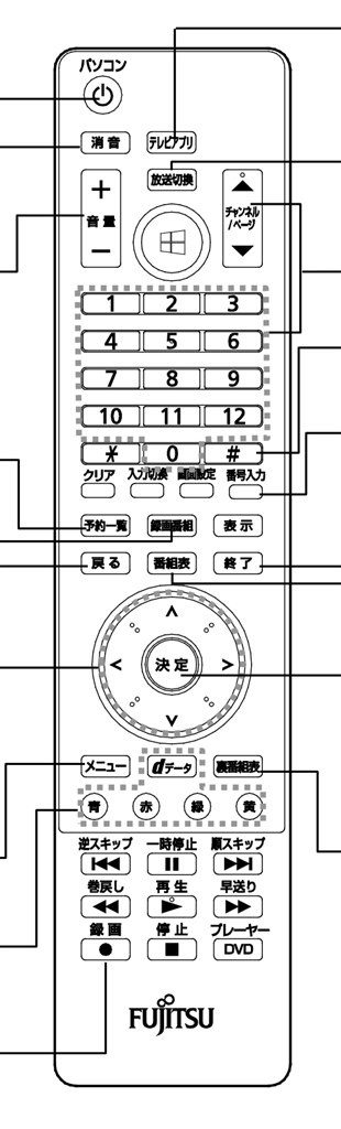 附属のリモコンの型番について』 富士通 FMV ESPRIMO FH77/E3 FMVF77E3B のクチコミ掲示板 - 価格.com