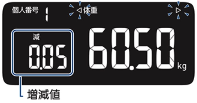 人気の最新機種に買い替えましたがちょっぴり後悔』 オムロン カラダ