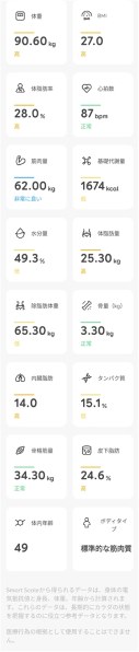 ANKER Eufy Smart Scale P2 Pro 価格比較 - 価格.com