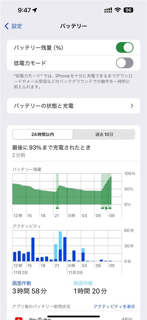 月池 です。他の方はご購入できません。 在庫有 2年保証 YTZ8V YUASA ユアサバッテリー バッテリー