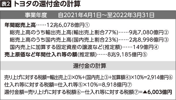 トヨタ 営業利益大幅更新！』 クチコミ掲示板 - 価格.com