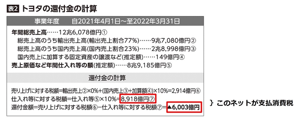 トヨタ 営業利益大幅更新！』 クチコミ掲示板 - 価格.com