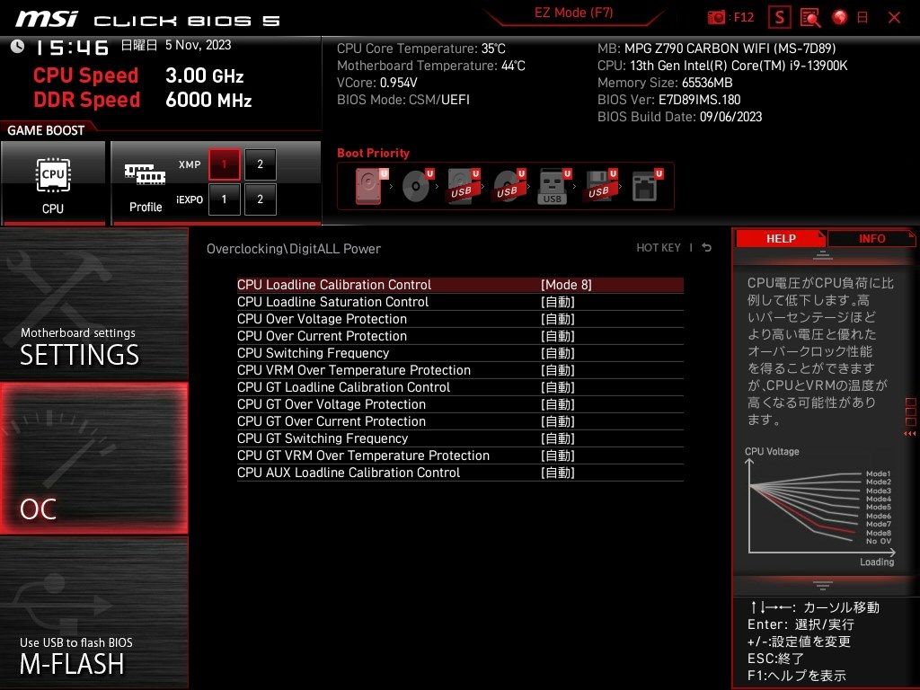 CPU Lite Load Mode5でCPUパッケージ92℃』 MSI MPG Z790 CARBON WIFI
