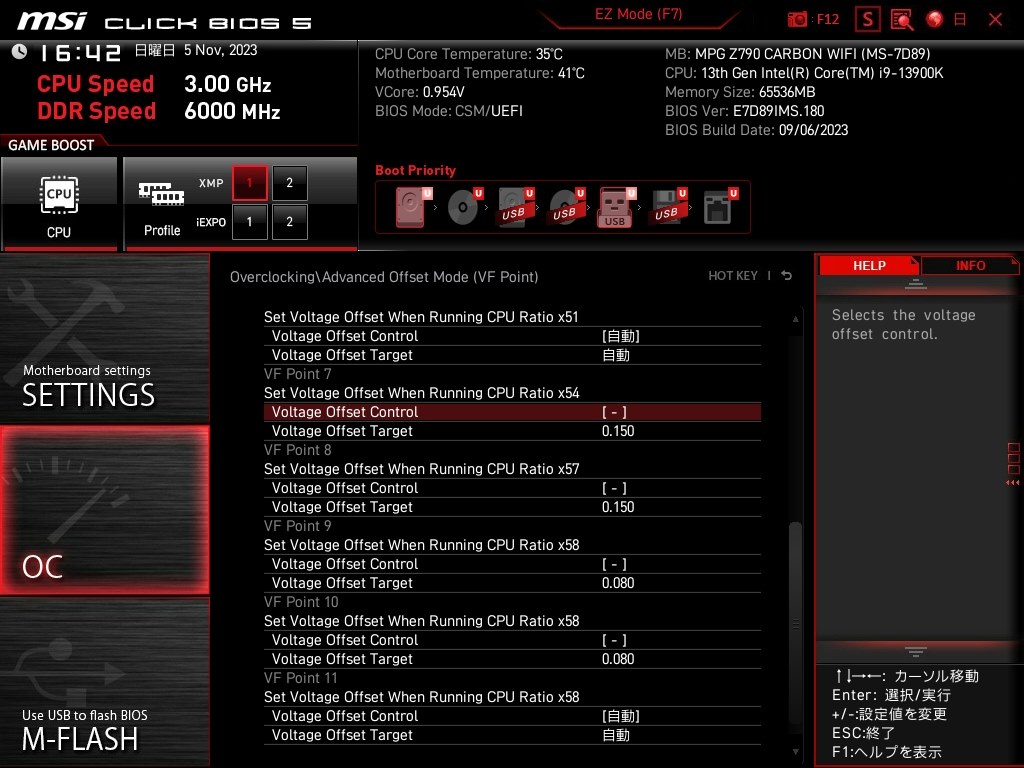 CPU Lite Load Mode5でCPUパッケージ92℃』 MSI MPG Z790 CARBON
