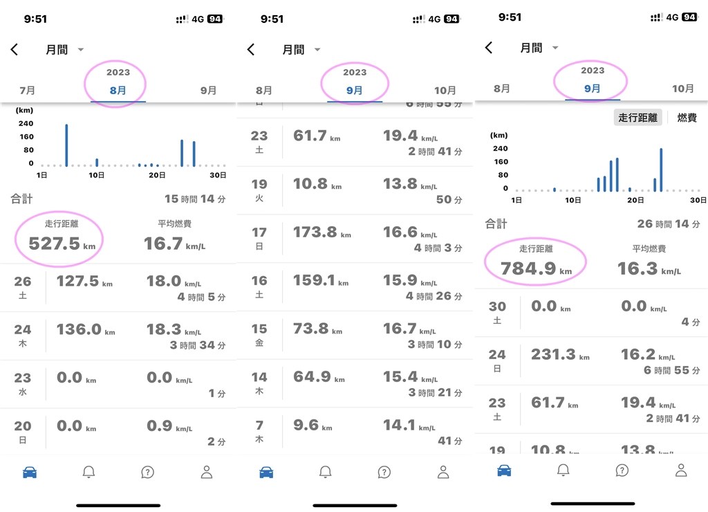 バッテリー上がり』 日産 セレナ e-POWER 2023年モデル のクチコミ