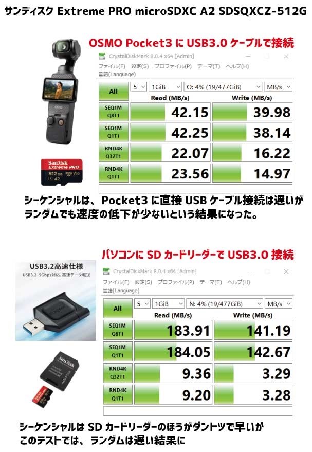 マイクロSDは何がいいでしょうか？』 DJI OSMO POCKET 3 の