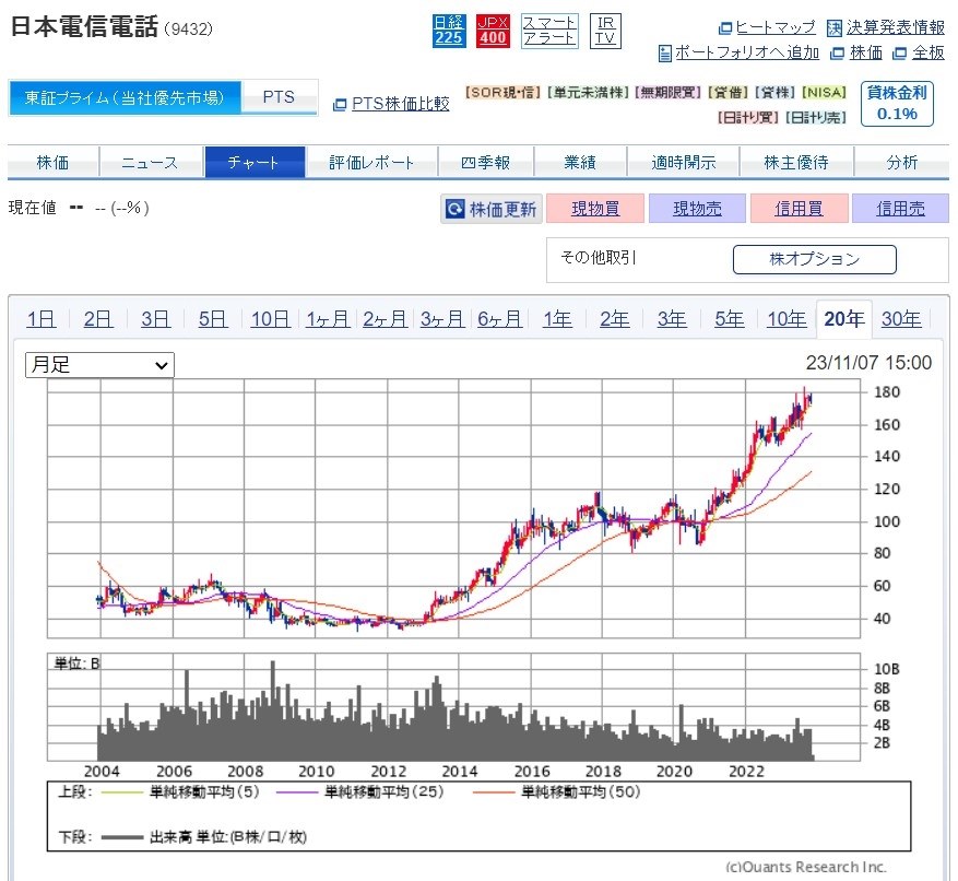 国内自動運転はNTTから？』 クチコミ掲示板 - 価格.com