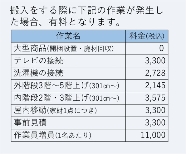 コストコ実店舗で￥114,800税込、配送設置料別途。』 シャープ ES-H10G-WL のクチコミ掲示板 - 価格.com