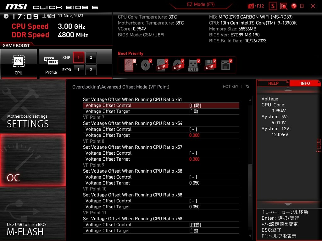 CPU Lite Load Mode5でCPUパッケージ92℃』 MSI MPG Z790 CARBON WIFI