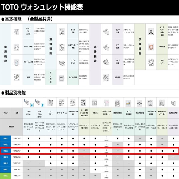 TOTO KMシリーズ TCF8CM67 #SR2 [パステルピンク]投稿画像・動画 - 価格.com