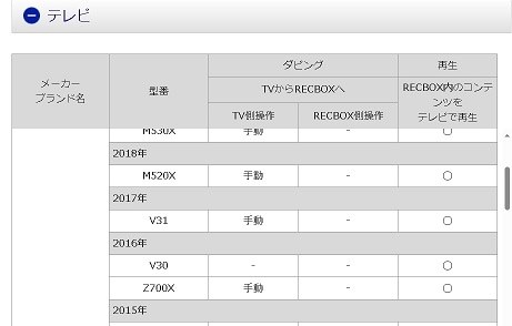 東芝 REGZA 49BZ710X [49インチ]投稿画像・動画 - 価格.com