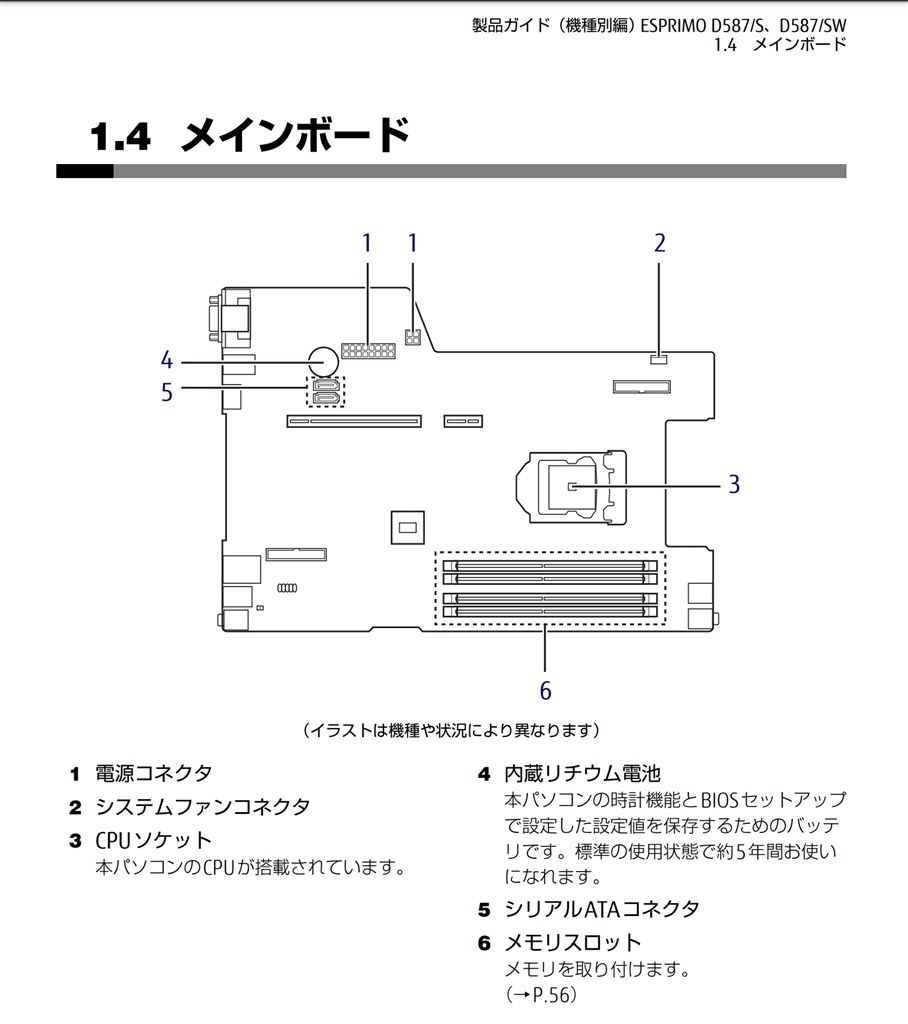 M.2(SATA)とSATAコネクタどこかな？』 富士通 ESPRIMO D587/SX