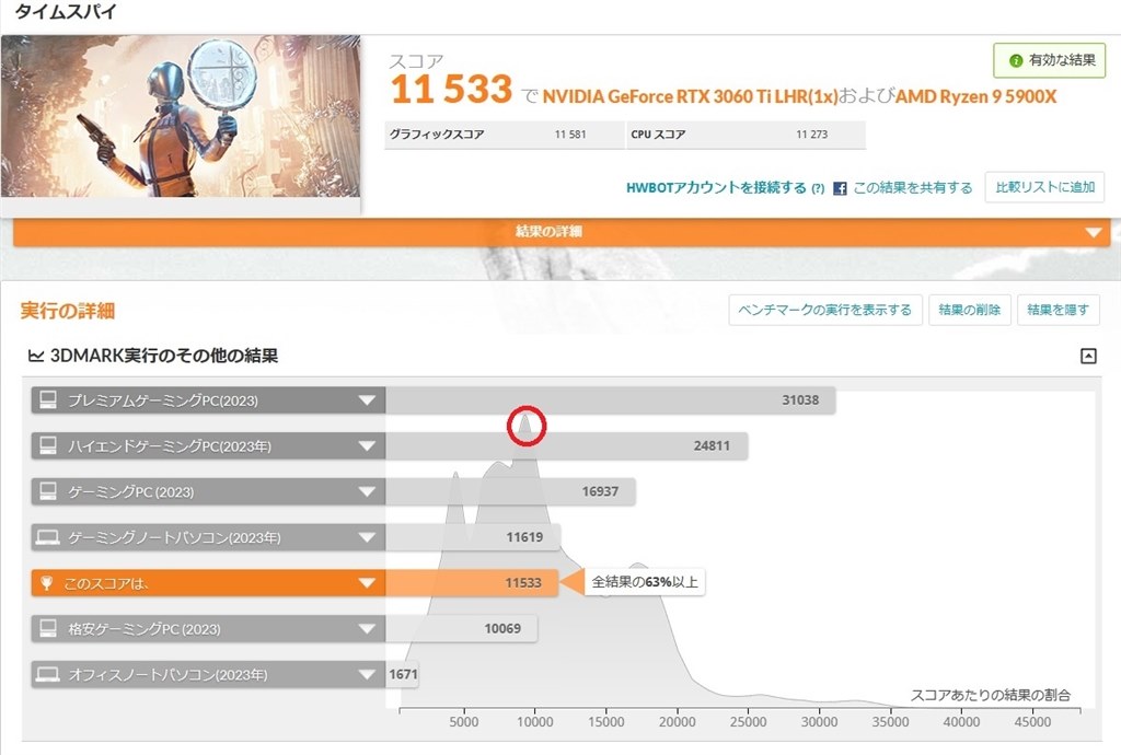 3DMARKのTimeSpyオンラインでのスコアのグラフの見方について