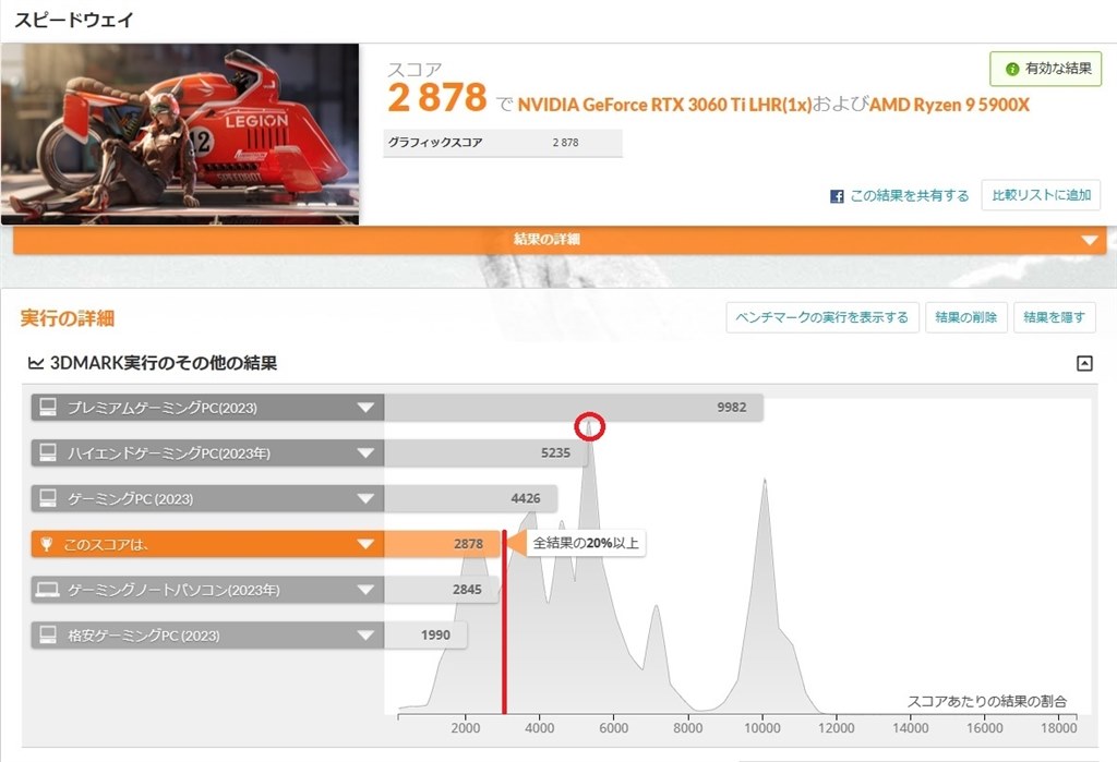 3DMARKのTimeSpyオンラインでのスコアのグラフの見方について』 ASUS