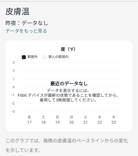 Google Pixel Watch [Polished Silver ステンレス ケース Google Pixel Watch [Polished Silver ステンレス ケース
