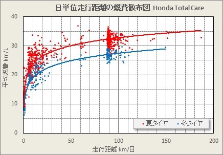 燃費がよくなりません』 ホンダ フィット 2020年モデル のクチコミ掲示板 - 価格.com