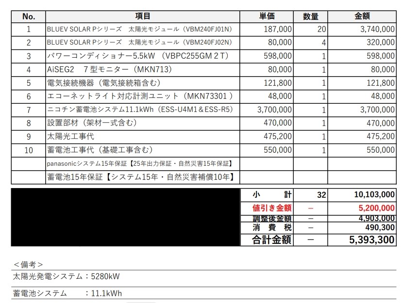 見積価格の妥当性について』 クチコミ掲示板 - 価格.com