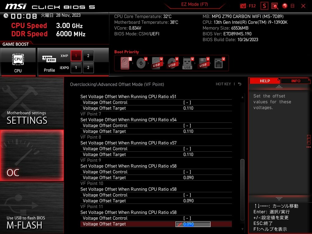 CPU Lite Load Mode5でCPUパッケージ92℃』 MSI MPG Z790 CARBON WIFI