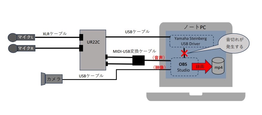 MIDI-USB変換ケーブルに関して』 Steinberg UR22C のクチコミ掲示板