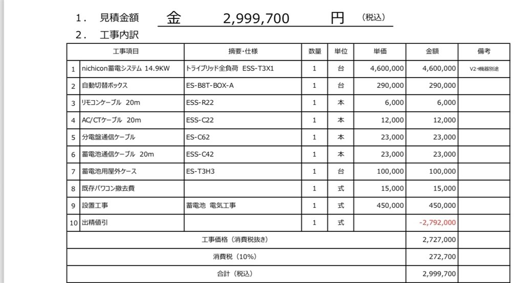 太陽光パワコンの交換 適正価格について』 クチコミ掲示板 - 価格.com