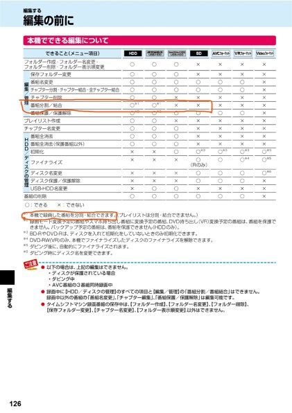 東芝 REGZAタイムシフトマシン DBR-M4010 価格比較 - 価格.com