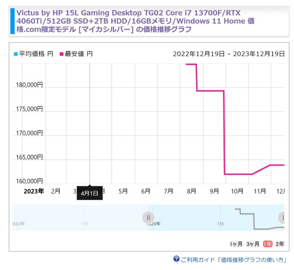 HP Victus by HP 15L Gaming Desktop TG02 Core i7 13700F/RTX 4060Ti/512GB  SSD+2TB HDD/16GBメモリ/Windows 11 Home 価格.com限定モデル [マイカシルバー]投稿画像・動画 - 価格.com