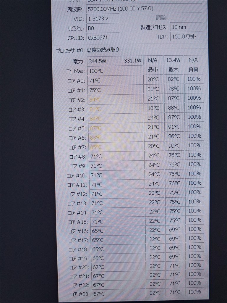 7700Xをダイ直水冷してみた』 AMD Ryzen 7 7700X BOX のクチコミ掲示板