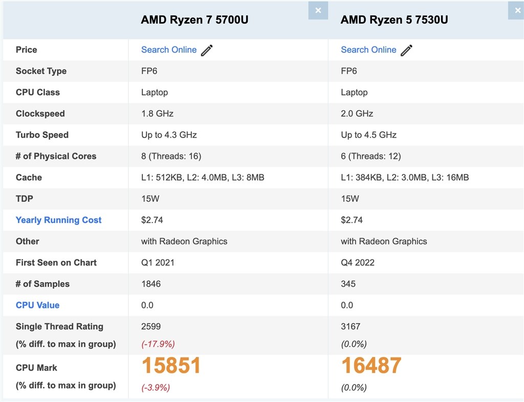 購入を検討中です』 HP HP 15 Ryzen 5 7530U・16GBメモリ・512GB SSD