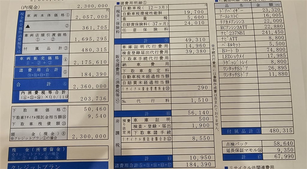 今さらながら旧版新車購入』 ホンダ N-BOX カスタム 2017年モデル の