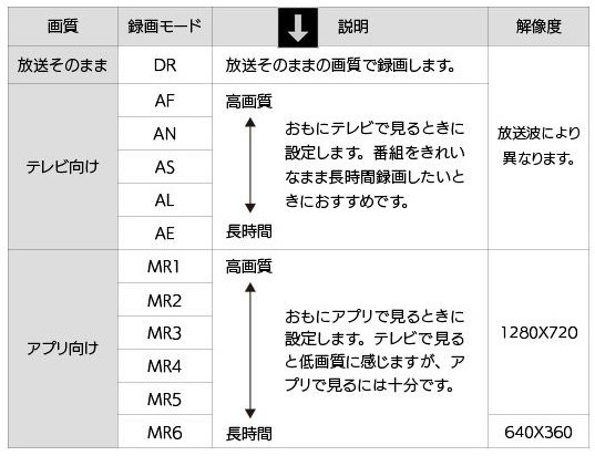 REC-ON App使用時の画質』 IODATA REC-ON HVTR-BCTX3 のクチコミ