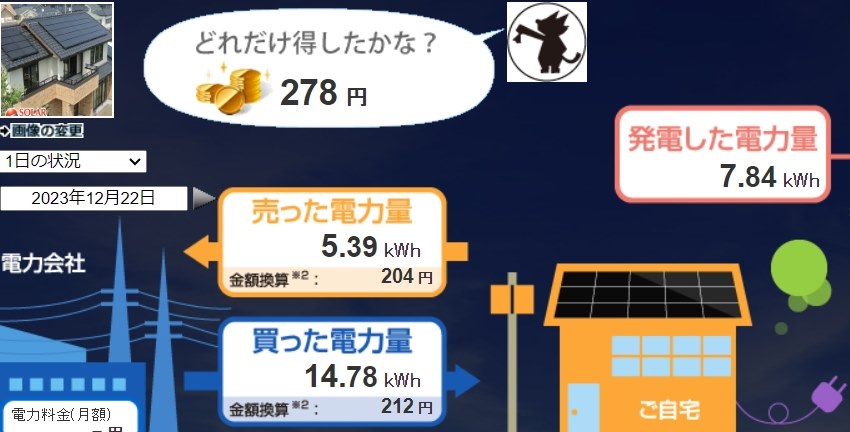 蓄電池(長州産業CB-P63M05A)の見積価格について』 クチコミ 蓄電池(長州産業CB-P63M05A)の見積価格について』 クチコミ