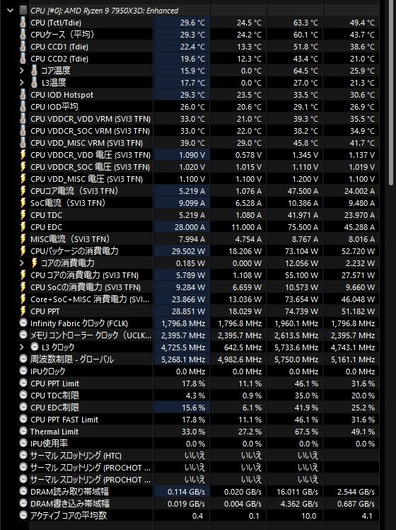 Cores(Max) 赤文字になると次回起動しないのは？』 AMD Ryzen 9