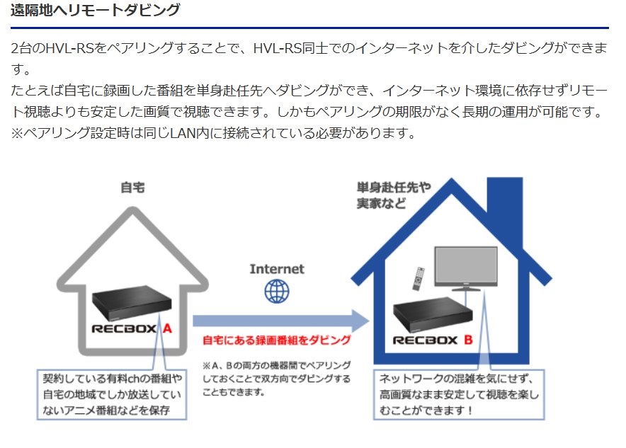 NAS移行時のsMedio DTCP Moveの録画データ』 Synology DiskStation