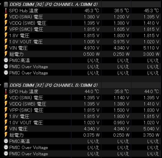 光らせ方によるメモリー温度』 G.Skill F5-7600J3646G16GX2 光らせ方によるメモリー温度』 G.Skill F5-7600J3646G16GX2