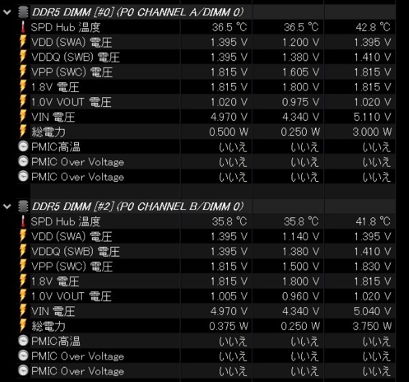 GRK5SK メカ付き オプション多数 G.Skill F5-6000J3238F16GX2-TZ5RK [DDR5 PC5-48000 16GB 2枚組
