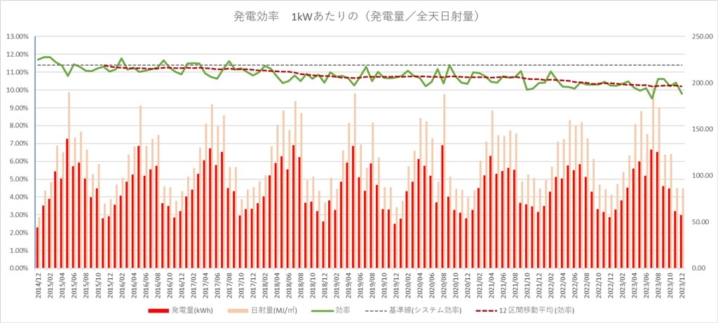 SF170-S経年劣化2015～2023年実績』 クチコミ掲示板 - 価格.com