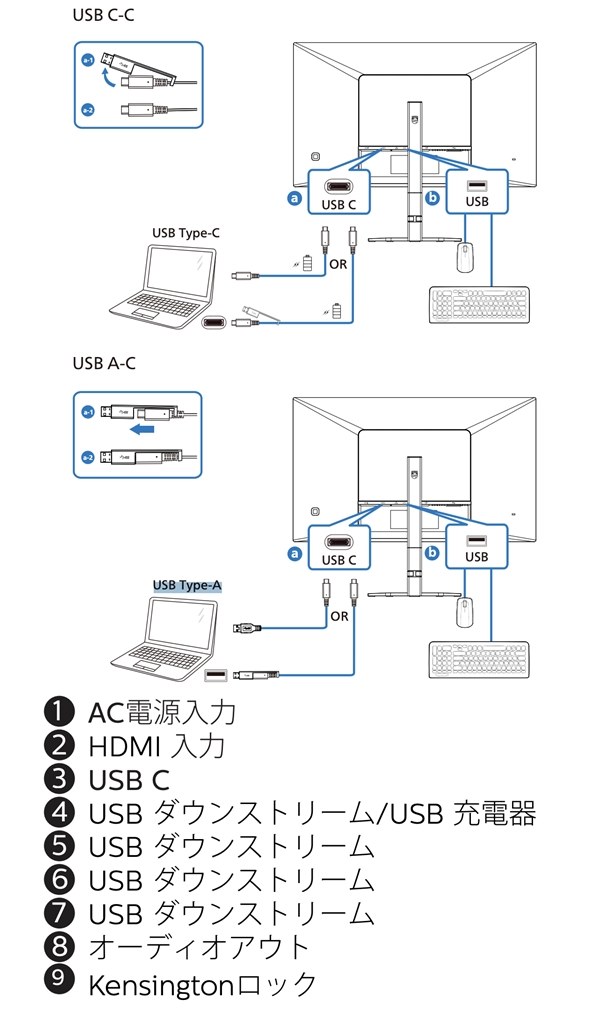 モニターのUSB-A のキーボード、マウス接続』 フィリップス 27E1N3300A
