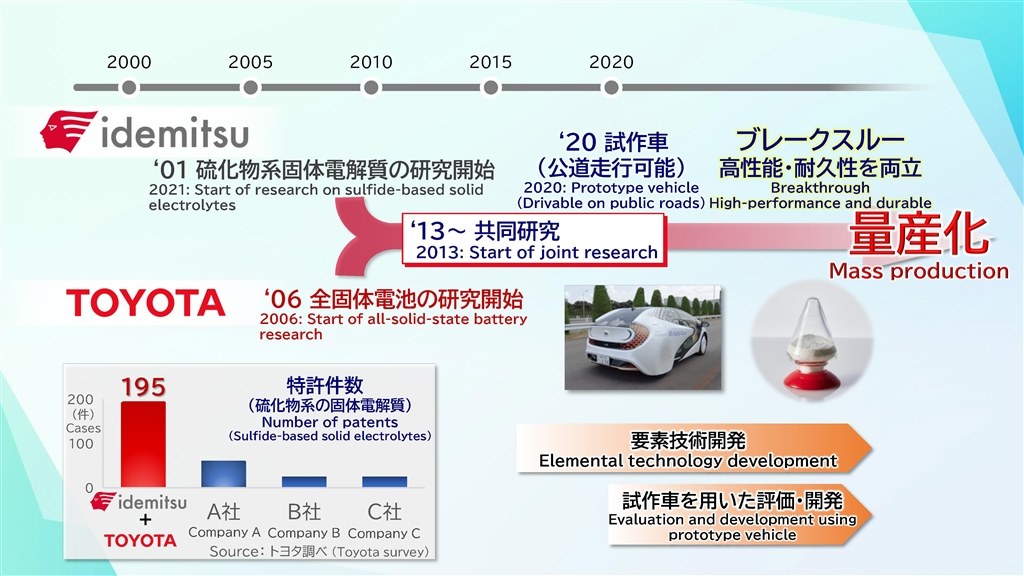 全個体電池50万ｋｍでSOH=95%』 日産 リーフ のクチコミ掲示板 - 価格.com