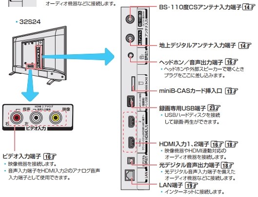 説明書と違う！』 東芝 REGZA 32S24 [32インチ] のクチコミ掲示板 - 価格.com