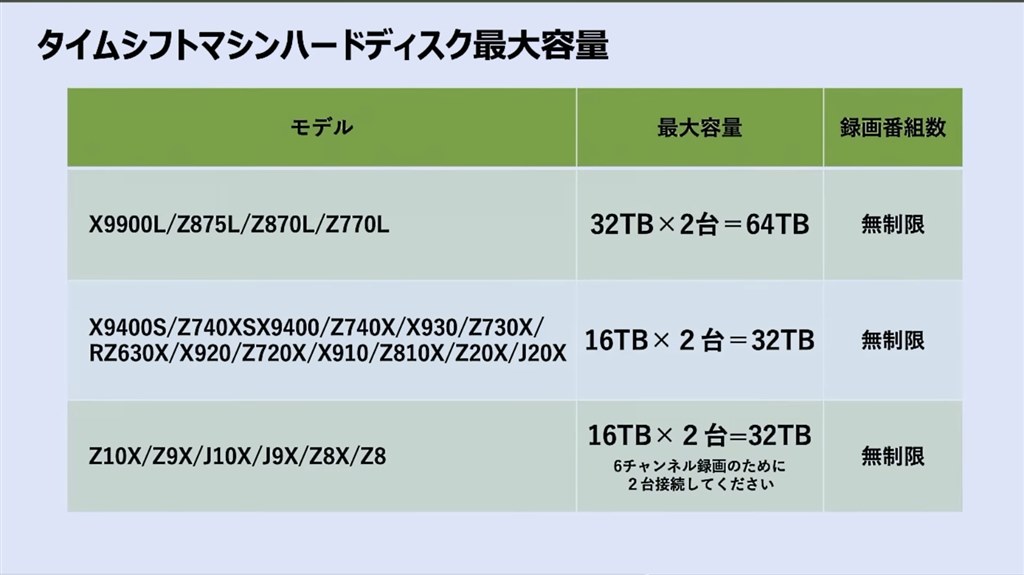 タイムシフト用外付けHDD ８Ｔ』 東芝 REGZA 50Z740X [50インチ] のクチコミ掲示板 - 価格.com