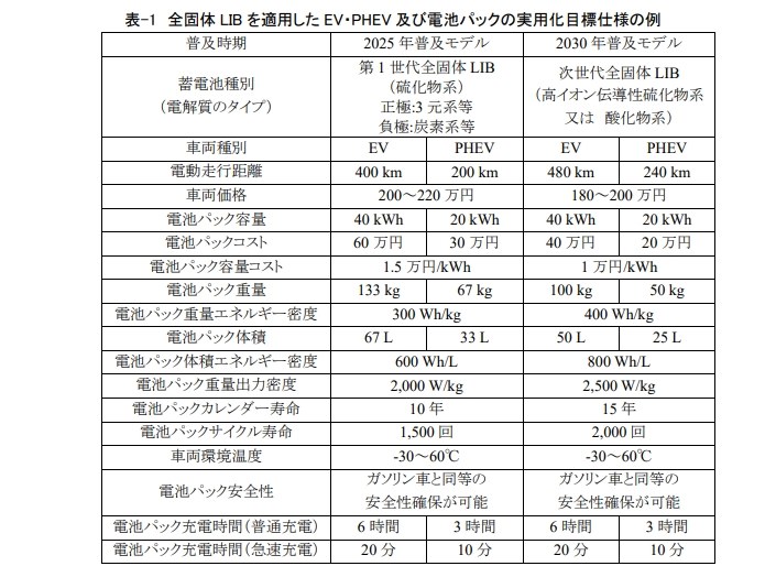 BEVの普及が進まない』 日産 リーフ のクチコミ掲示板 - 価格.com