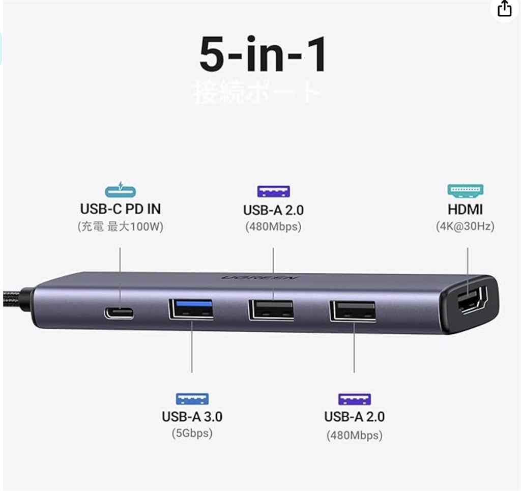 USBハブについて』 Lenovo IdeaPad Slim 5i Gen 8 Core i5 12450H