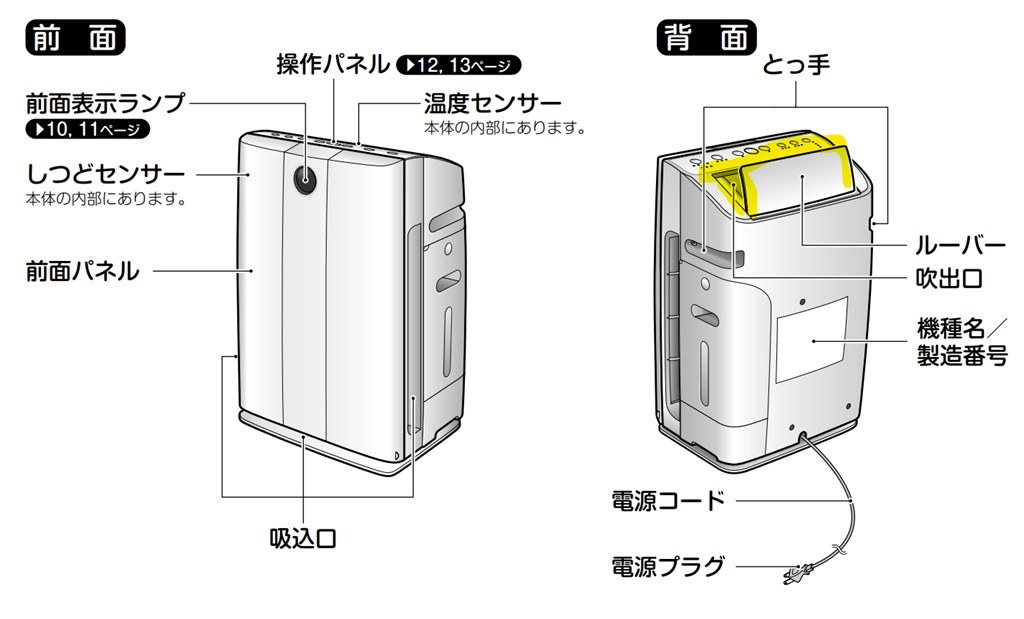 ACK70M-Wのお手入れ』 ダイキン うるおい 光クリエール ACK70M のクチコミ掲示板 - 価格.com