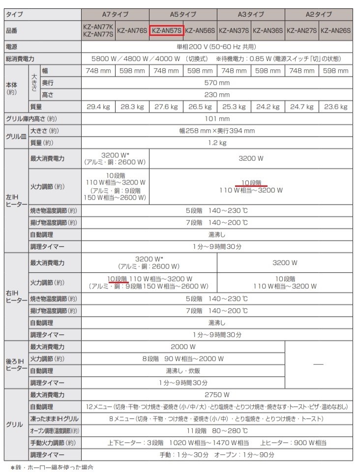 違いはなんですか？』 パナソニック KZ-CA57NS のクチコミ掲示板 - 価格.com