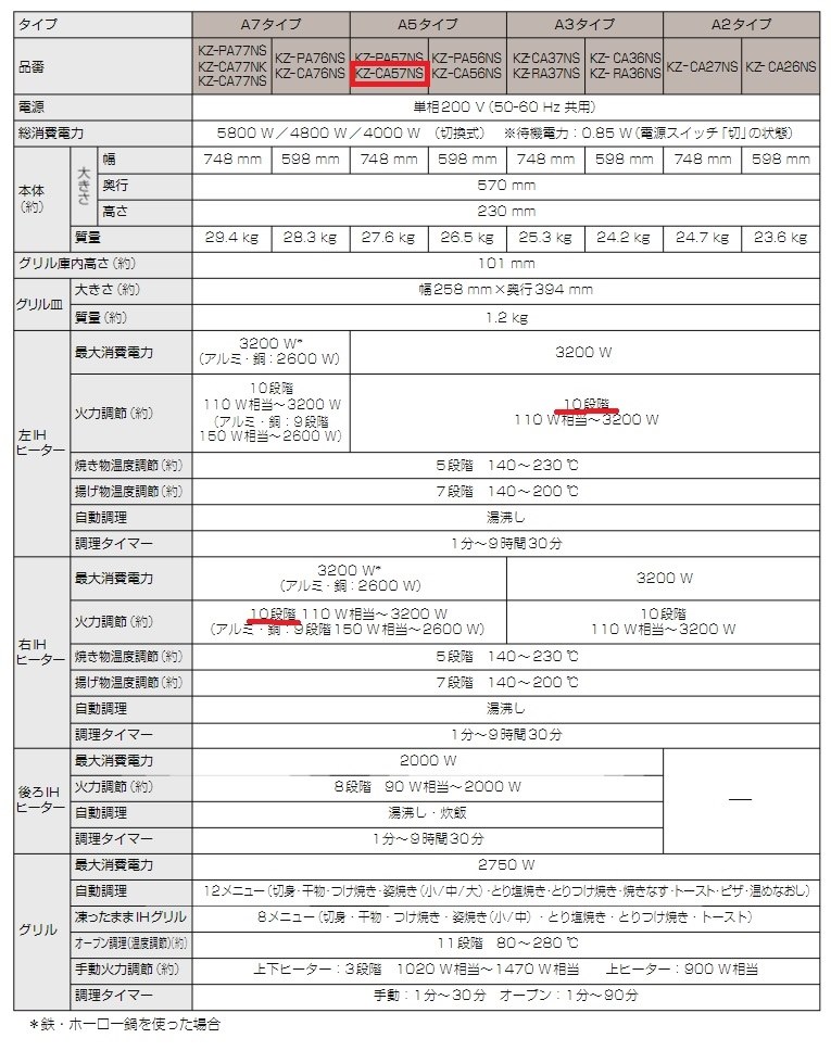 違いはなんですか？』 パナソニック KZ-CA57NS のクチコミ掲示板 - 価格.com