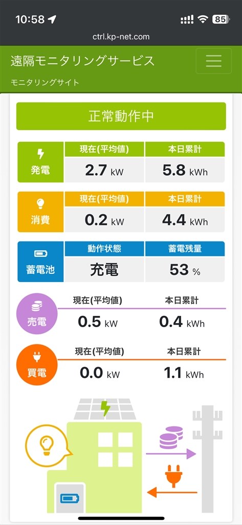 消費電力と蓄電池への充電について』 クチコミ掲示板 - 価格.com